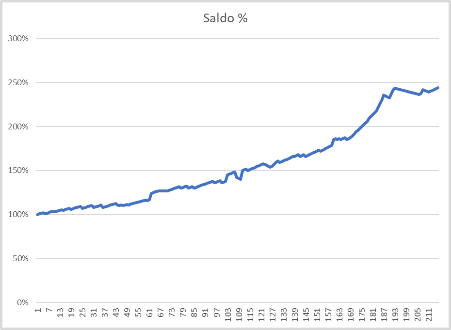 krzywa-kapitalu-bartek